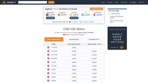 cibc gic rates today.